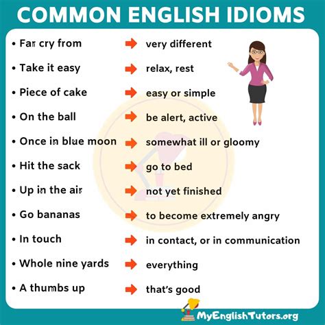 What are the 4 types of idioms?