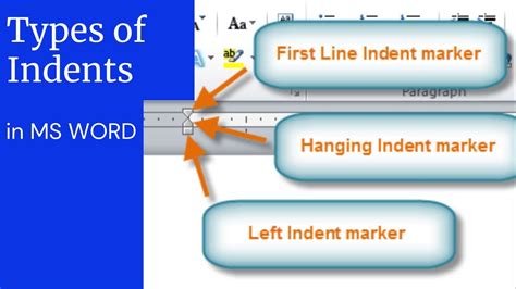 What are the 4 types of indent?