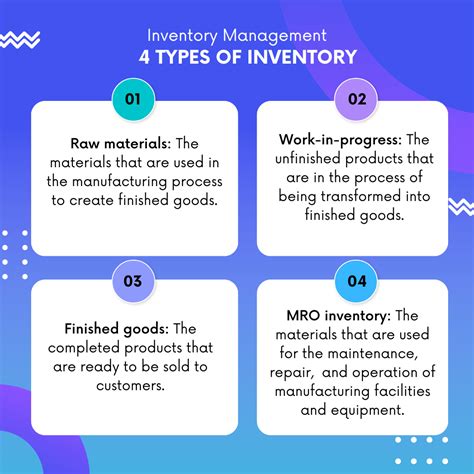 What are the 4 types of inventory?