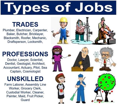 What are the 4 types of jobs?