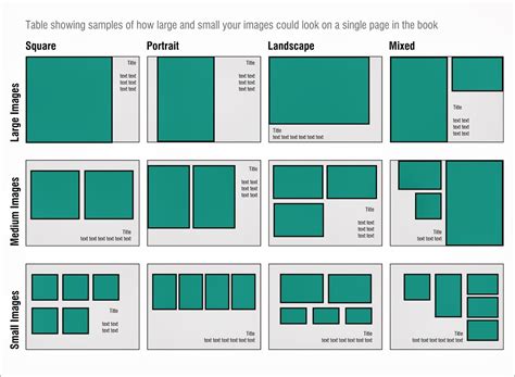 What are the 4 types of layout?