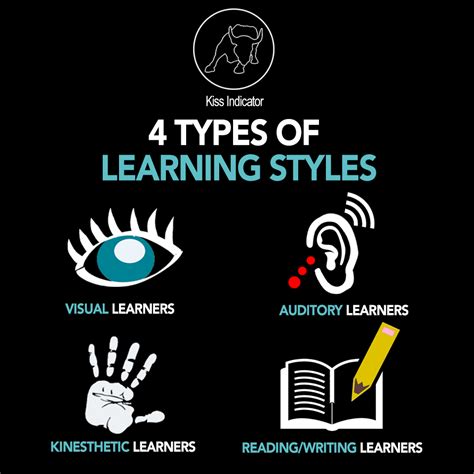 What are the 4 types of learning?