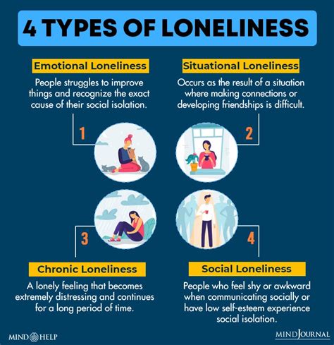 What are the 4 types of loneliness psychology?