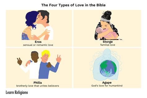 What are the 4 types of love?