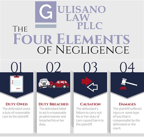 What are the 4 types of negligence?