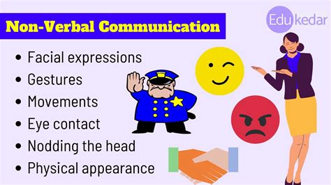 What are the 4 types of non verbal communication?