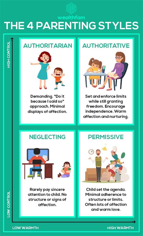 What are the 4 types of parenting styles?