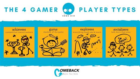 What are the 4 types of players game design?