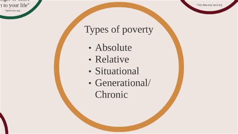 What are the 4 types of poverty?