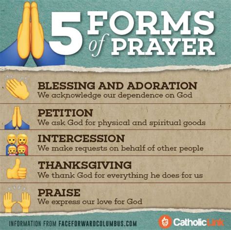 What are the 4 types of prayer?