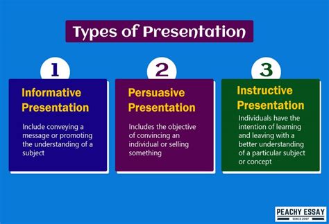What are the 4 types of presentation?