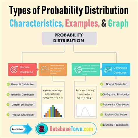 What are the 4 types of probability?