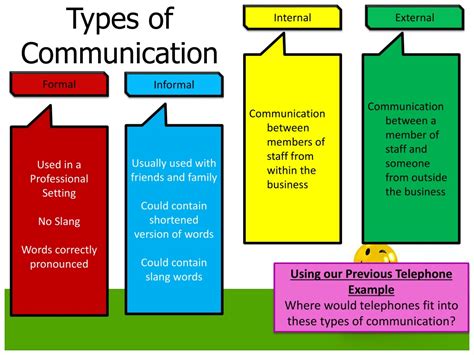 What are the 4 types of professional communication?