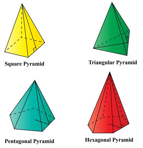 What are the 4 types of pyramids?