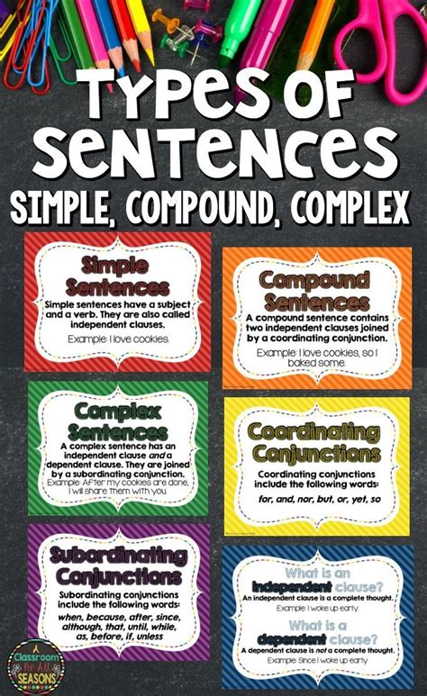 What are the 4 types of sentences simple compound complex?