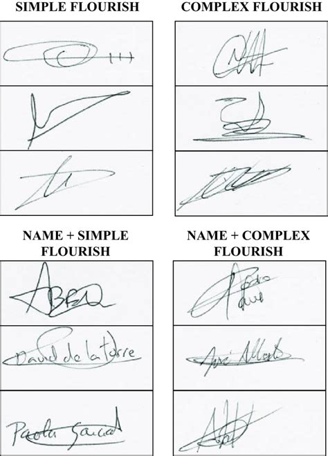 What are the 4 types of signatures?