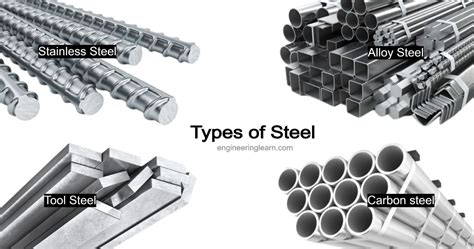 What are the 4 types of steel?