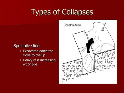 What are the 4 types of trench collapse?