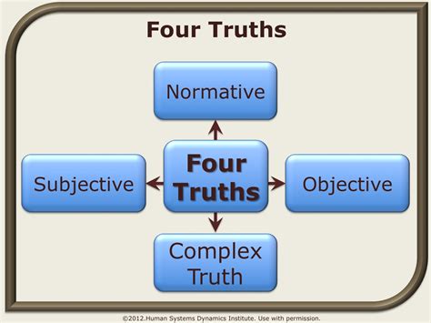 What are the 4 types of truth?