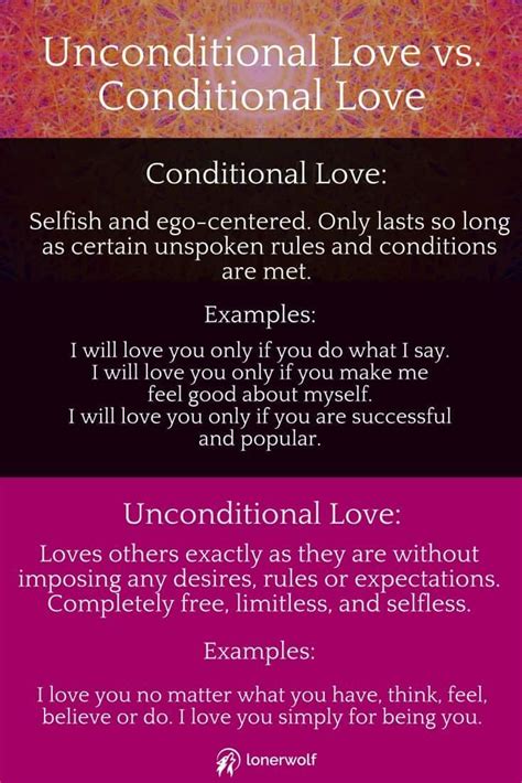 What are the 4 types of unconditional love?