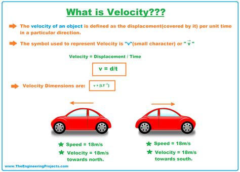 What are the 4 types of velocity?