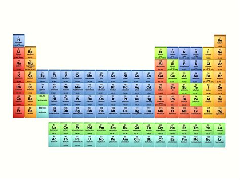 What are the 4 unknown elements?