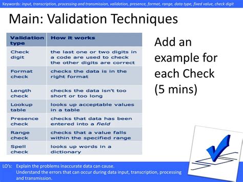 What are the 4 validation checks?