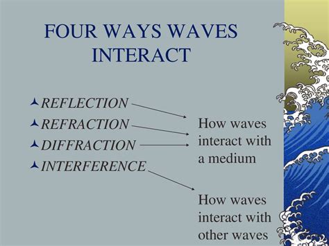 What are the 4 ways waves interact?