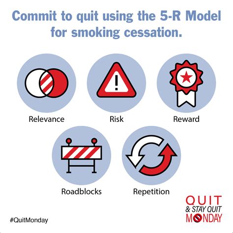 What are the 5 R's of quit smoking?