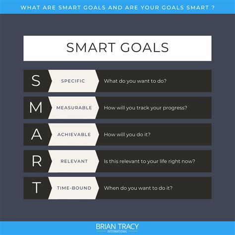 What are the 5 W's in SMART goals?
