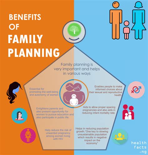 What are the 5 advantages of family planning?