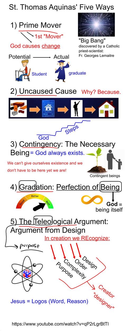 What are the 5 arguments against the existence of God?