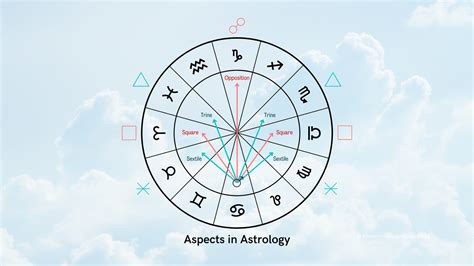 What are the 5 aspects in astrology?