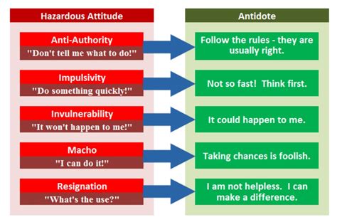 What are the 5 bad attitudes pilots?