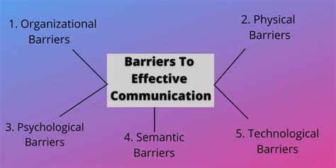 What are the 5 barriers to communication?