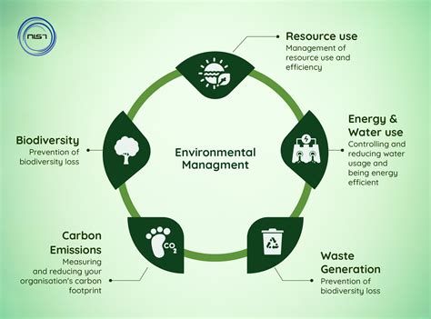 What are the 5 benefits of the environment?