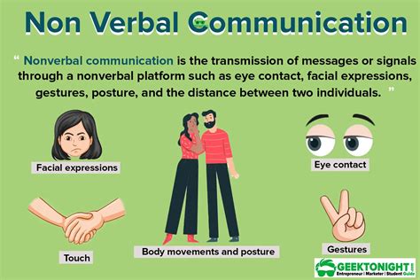 What are the 5 channels of nonverbal communication?