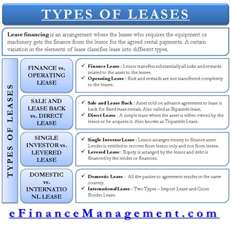 What are the 5 characteristics of a finance lease?