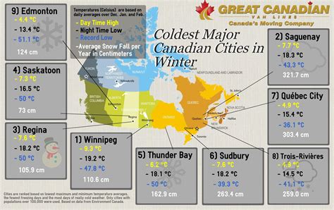 What are the 5 coldest city in Canada?