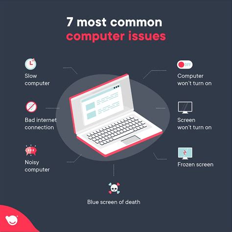 What are the 5 common computer problems?