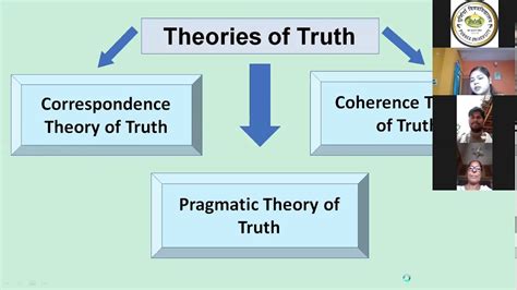 What are the 5 concepts of truth?