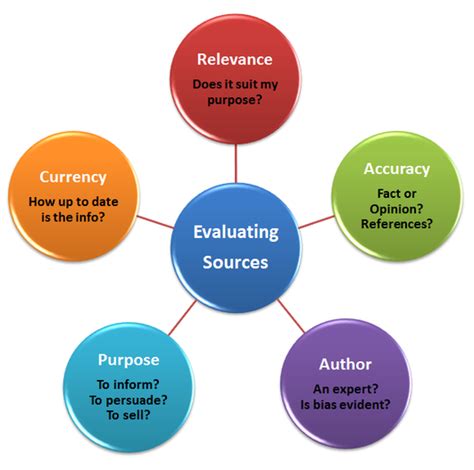 What are the 5 criteria for evaluating sources?