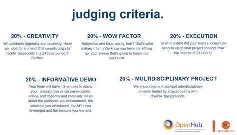 What are the 5 criteria of judging?