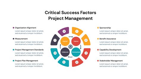 What are the 5 critical success factors in project management?