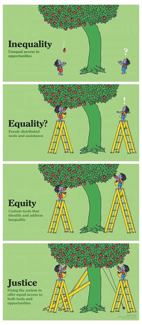 What are the 5 effect of inequality?