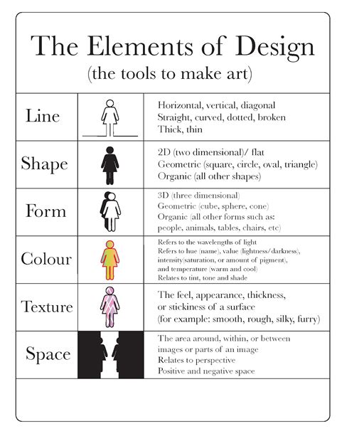 What are the 5 elements of design describe each?
