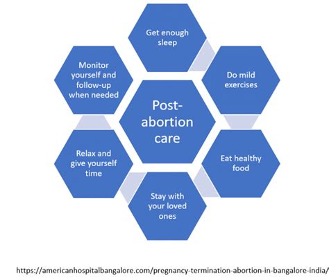 What are the 5 elements of post abortion care?
