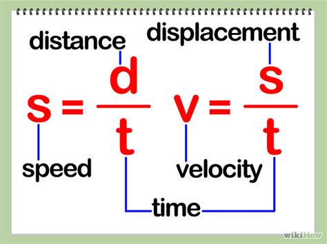 What are the 5 equations of velocity?