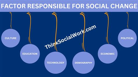 What are the 5 factors of social change?