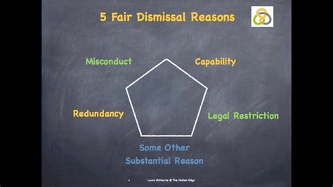 What are the 5 fair reasons for dismissal?